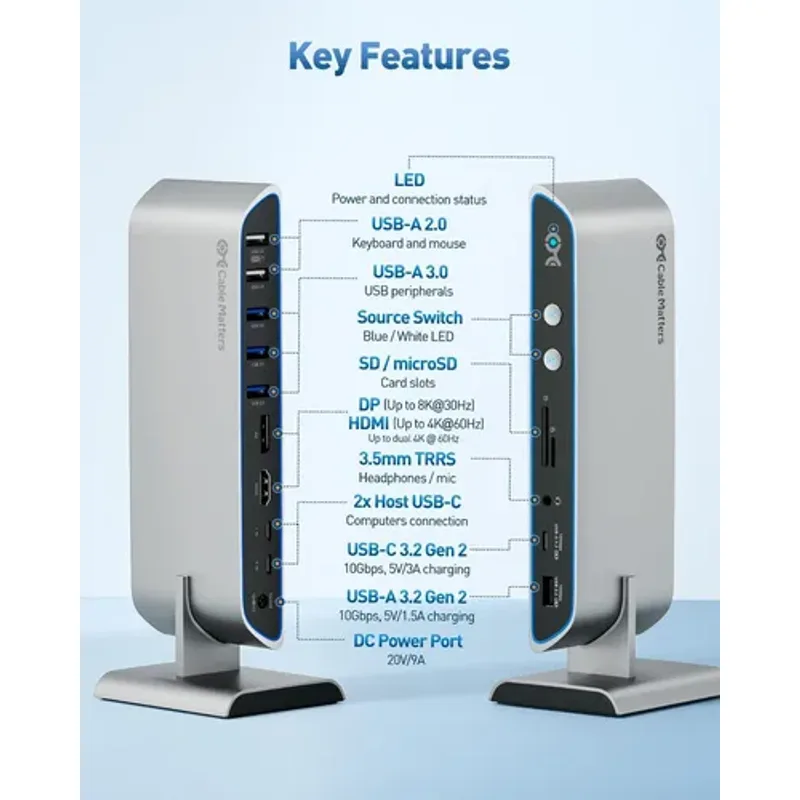 The 5 Best KVM Switches for Remote Workers in 2026